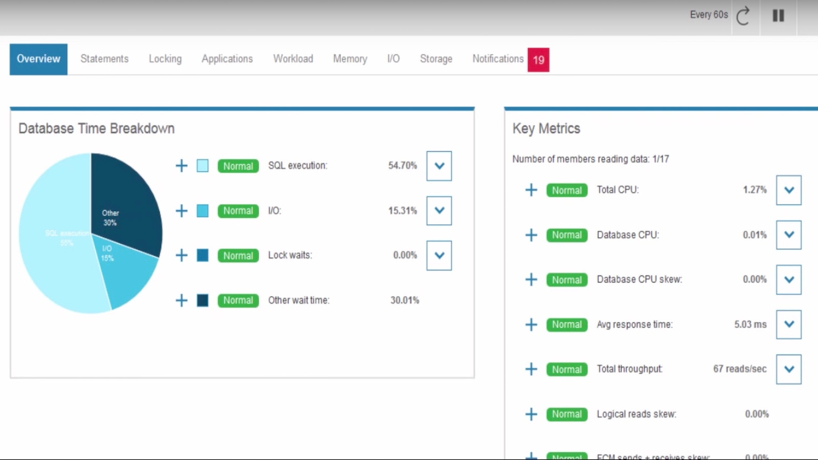 Overview of SQL execution