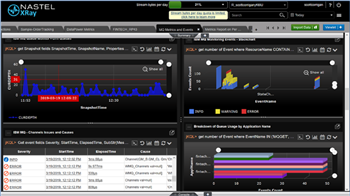 IBM MQ IT Operations Monitoring
