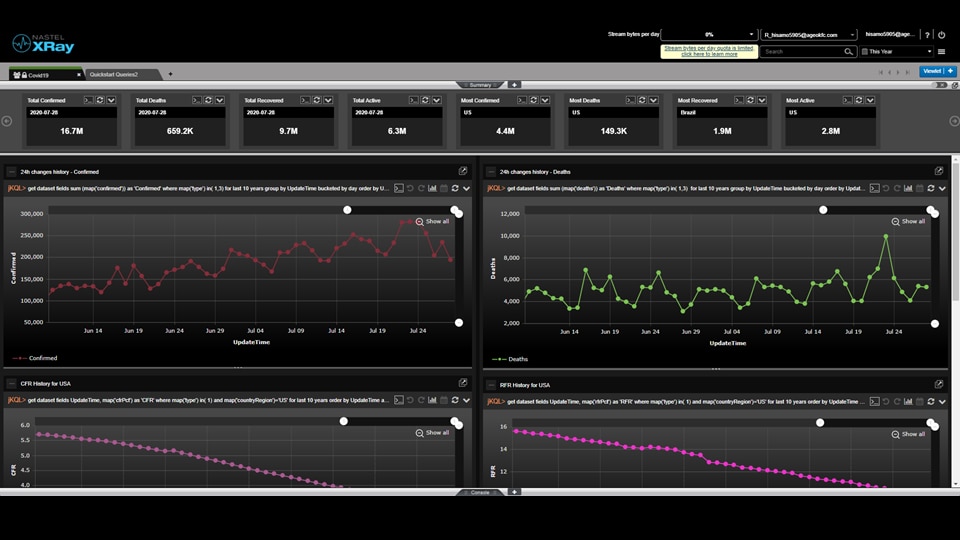 COVID-19 Dashboard - Big Data Analytics