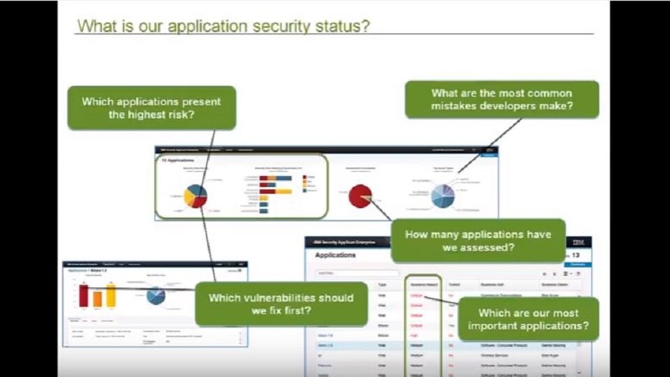 IBM AppScan Enterprise Details United States