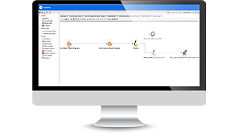 Openshift Cloud File Transfer in AWS with Event File Monitor