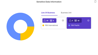 Sensitive data information