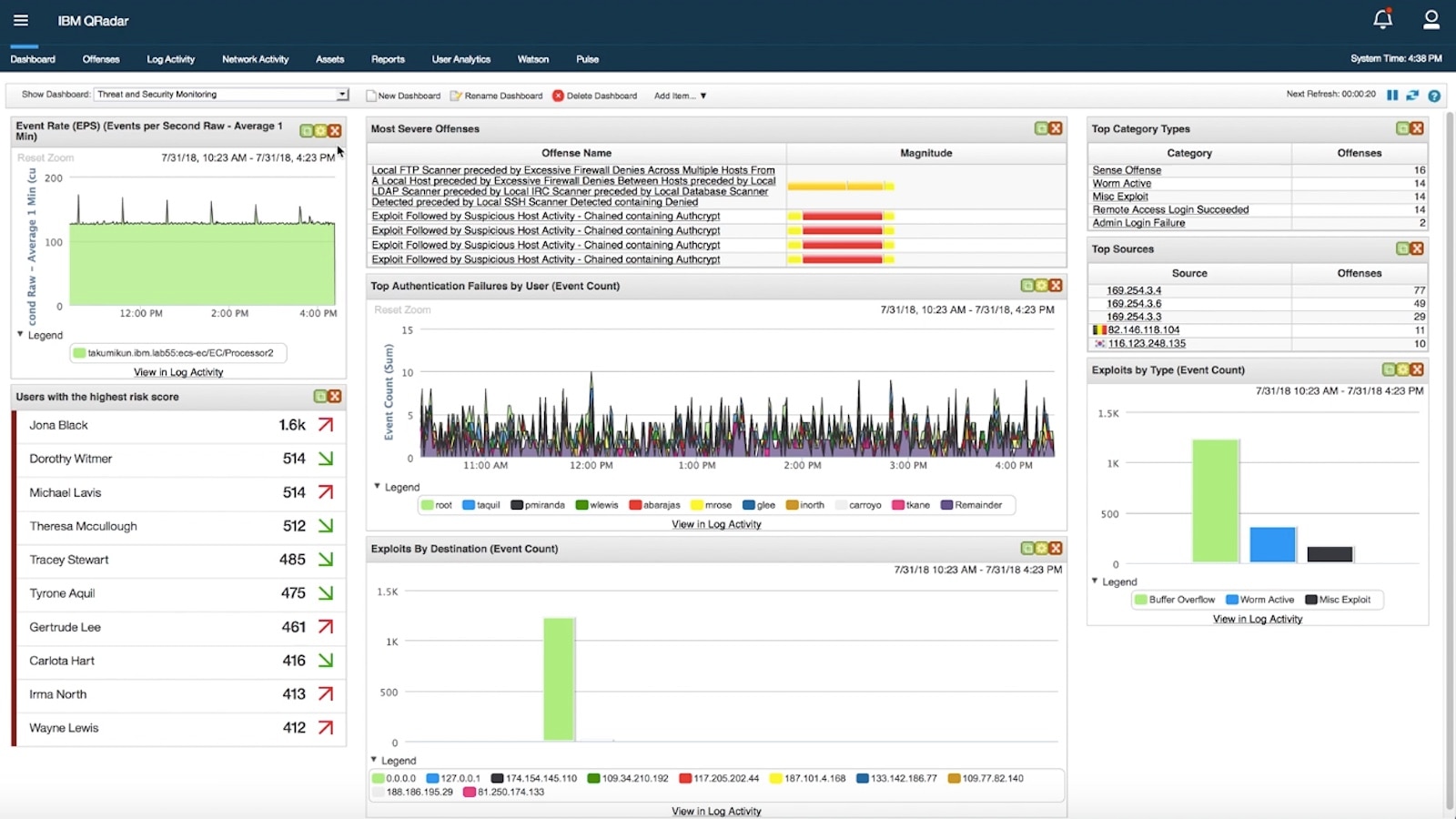 ibm dataarchitect team project