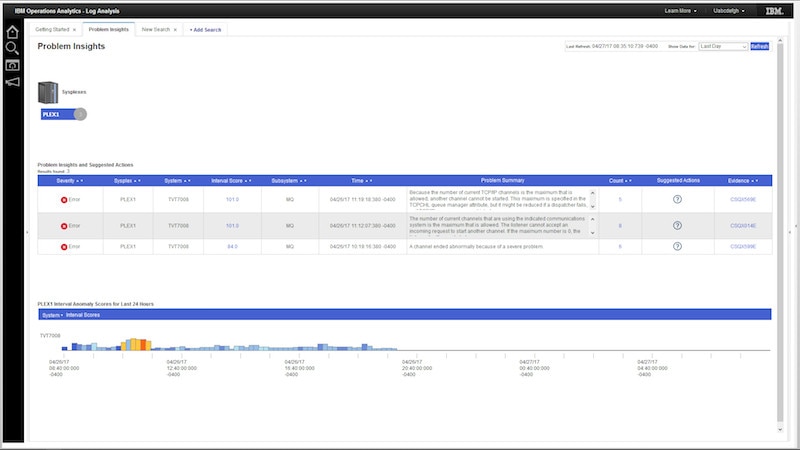 Problem Insights