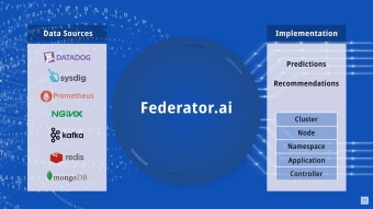 ProphetStor Federator.ai Feature Demo