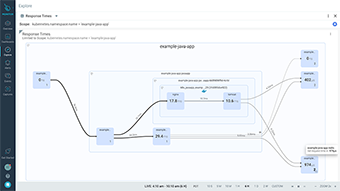 Service Monitoring