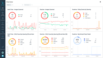 Cluster Overview