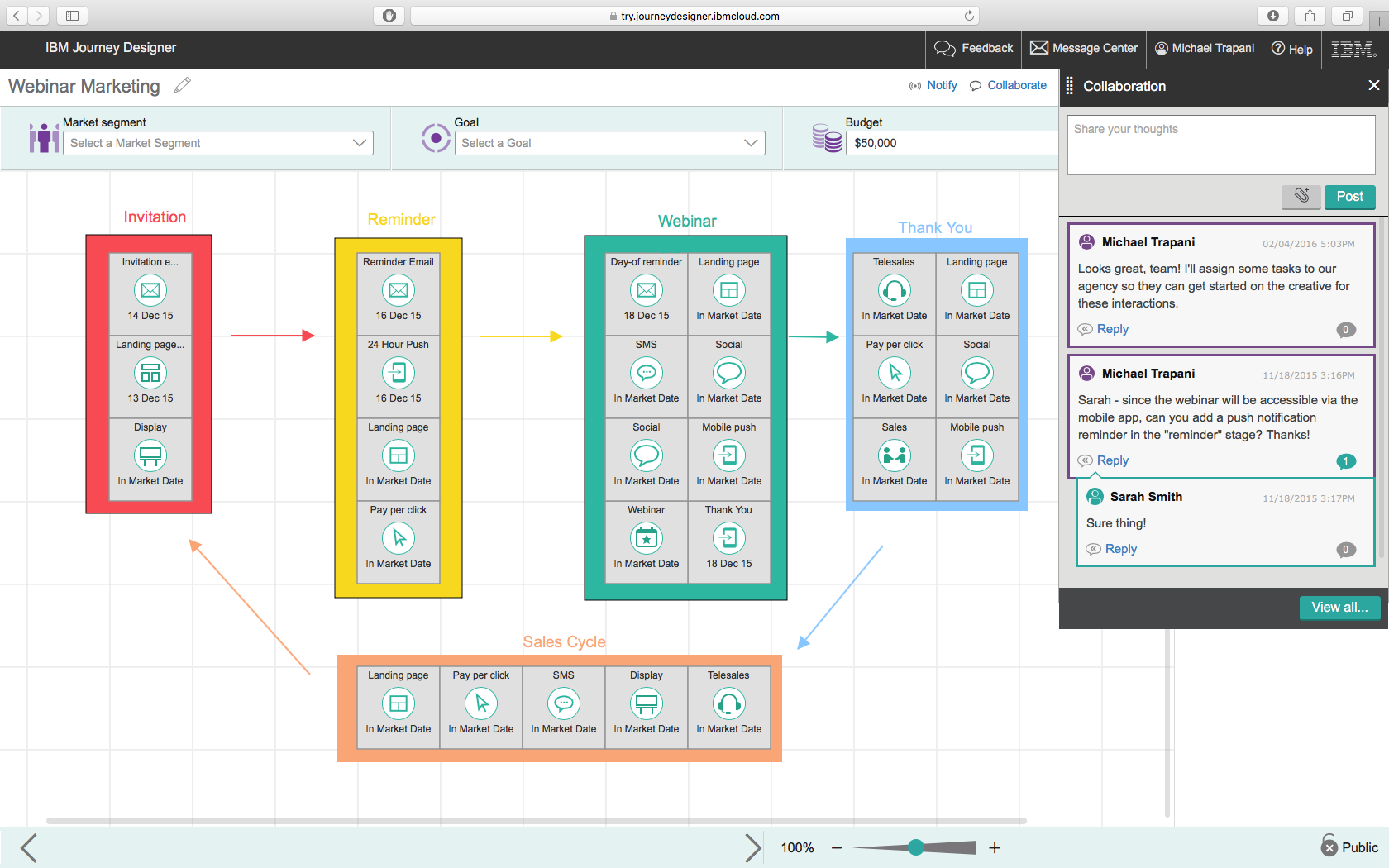 Journey-Mapping im Team