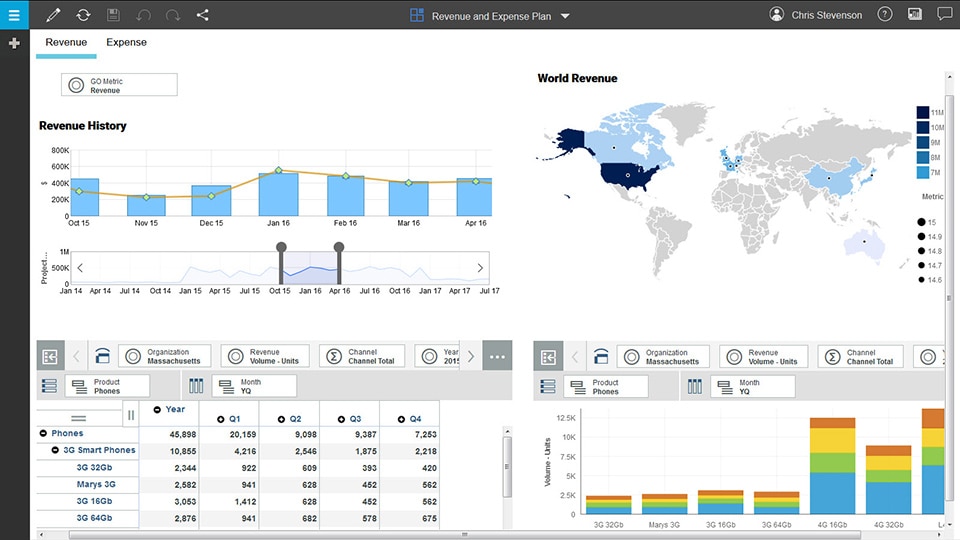 Screenshot van IBM Planning Analytics software.