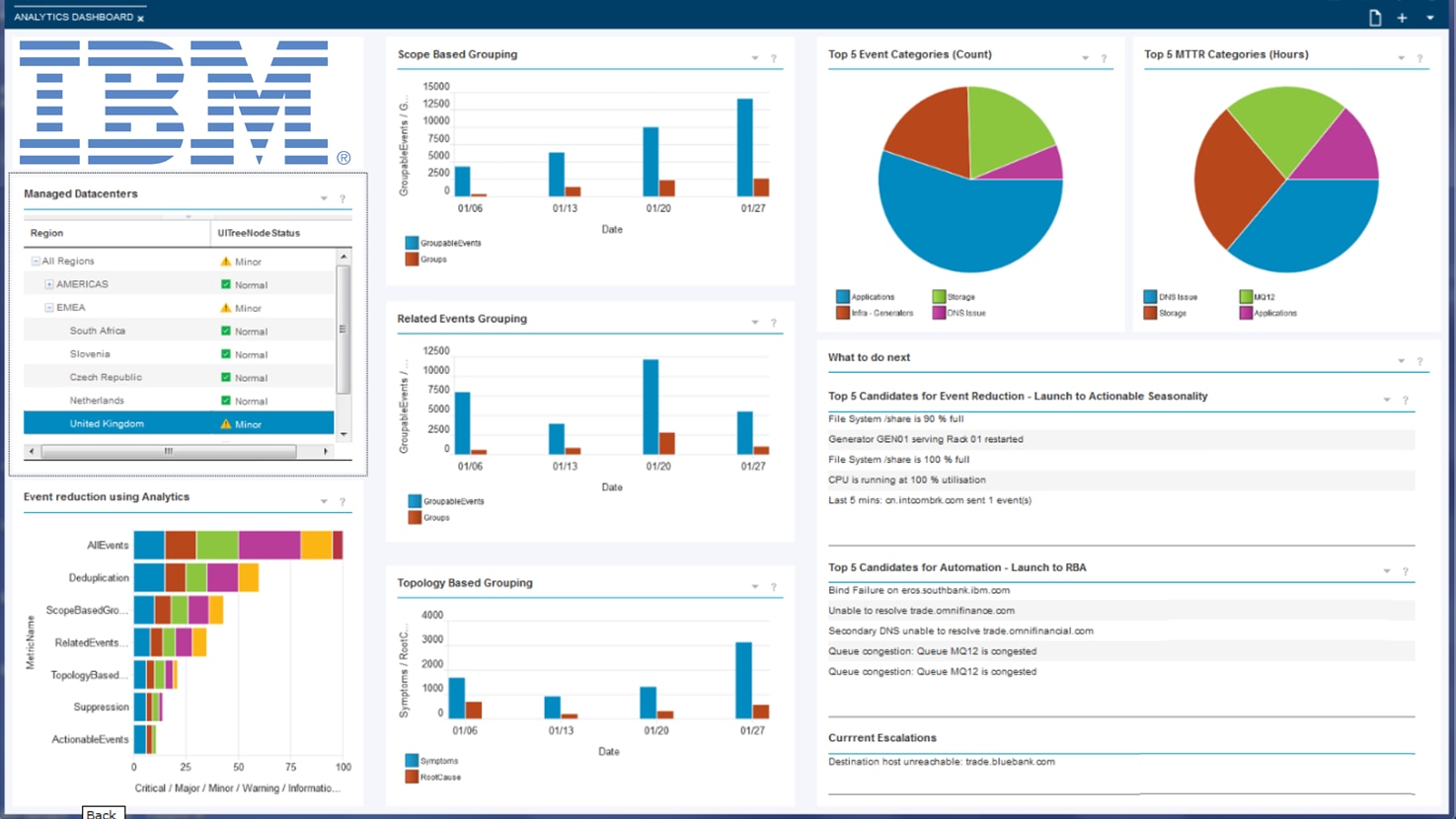 Ibm Netcool | Tivoli Netcool Omnibus – RUOR