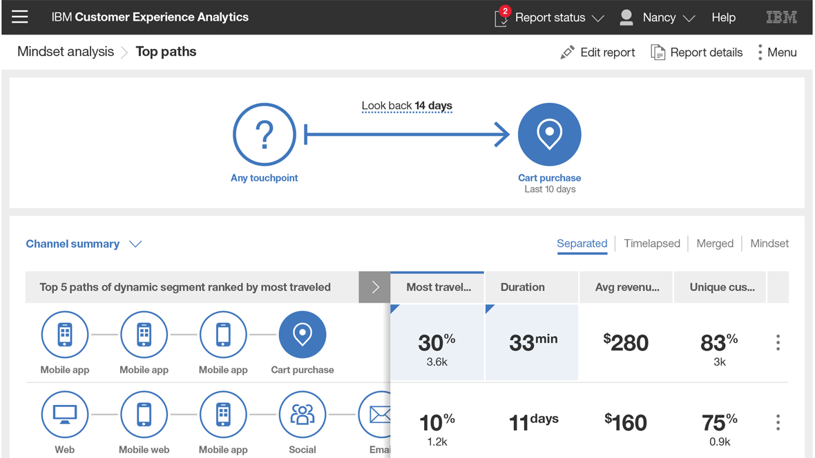 Analytics experience. IBM Watson Analytics. Tealeaf от IBM.