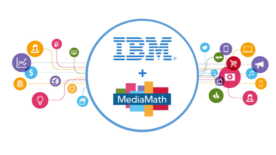 Ibm Marketing Cloud And Mediamath Terminalone Resources United States