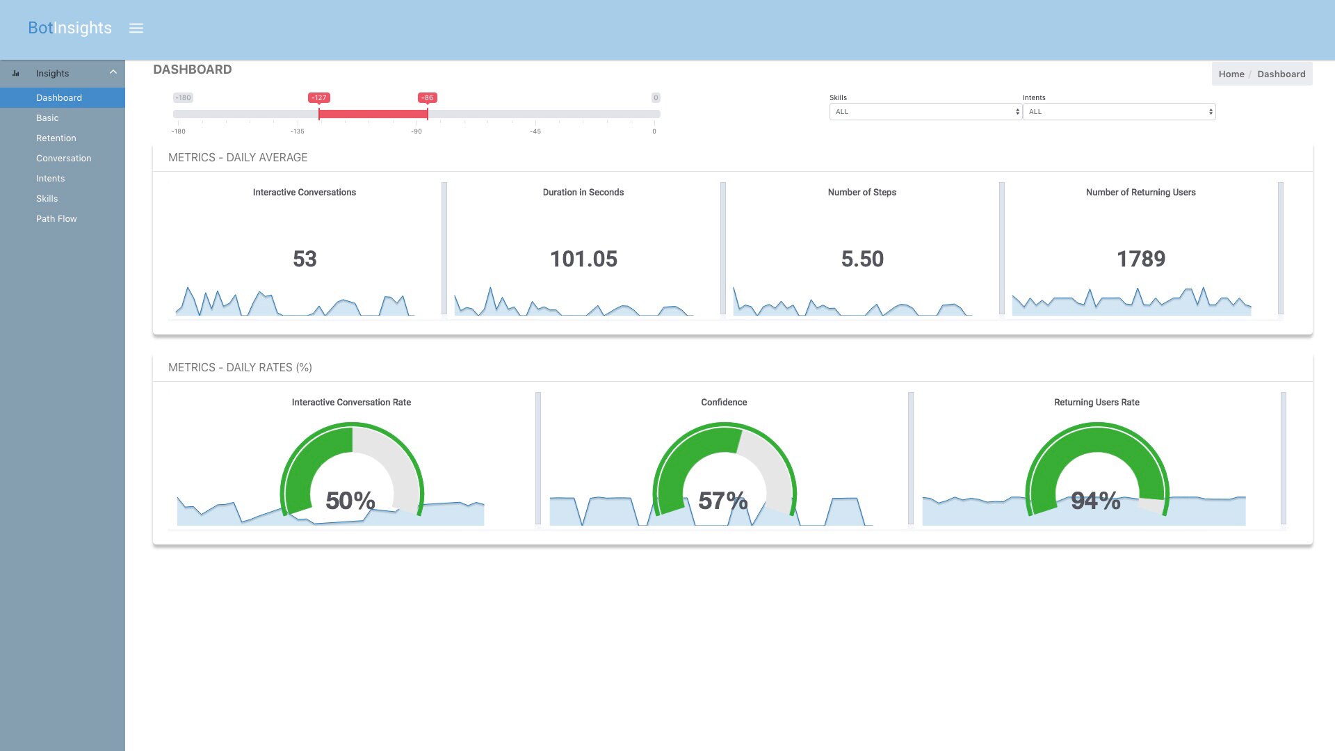 Intuitive dashboards help executives measure and manage performance