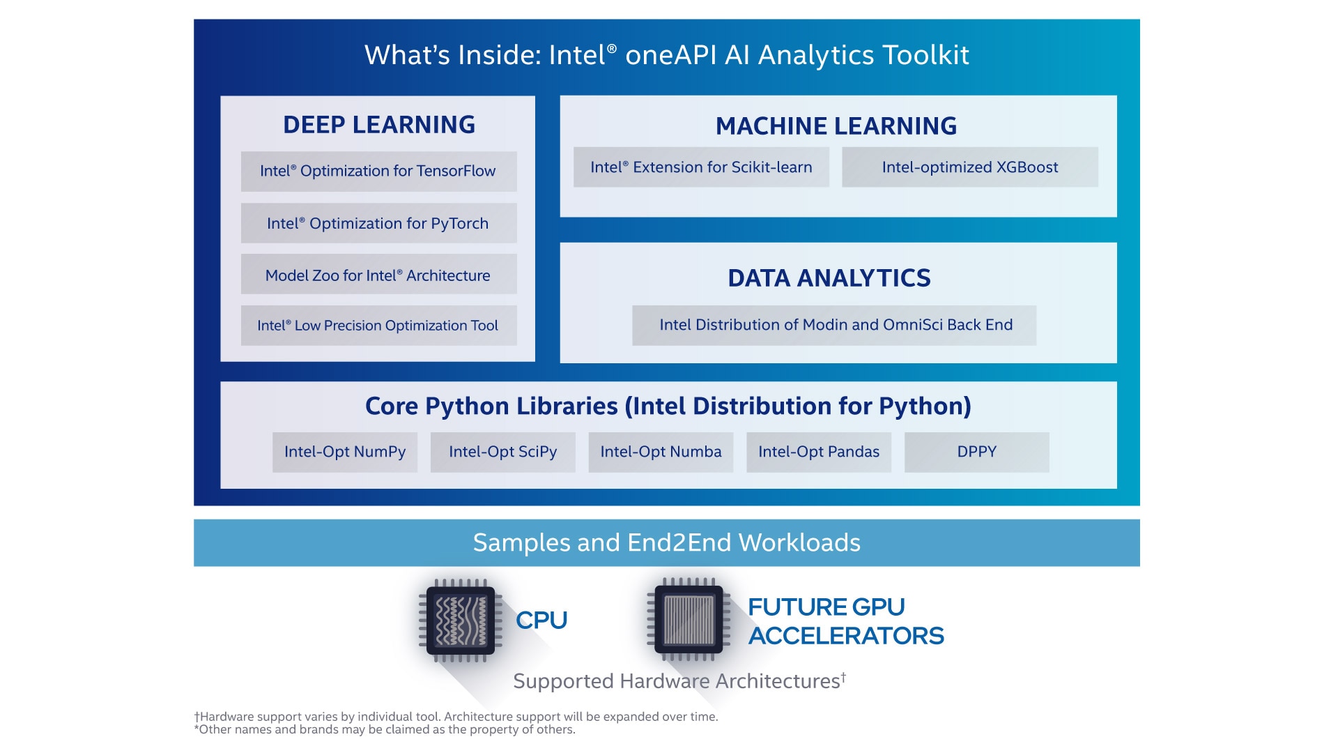 Intel one api что это