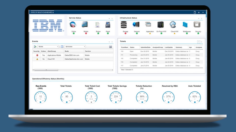 Ibm websphere portal server что это