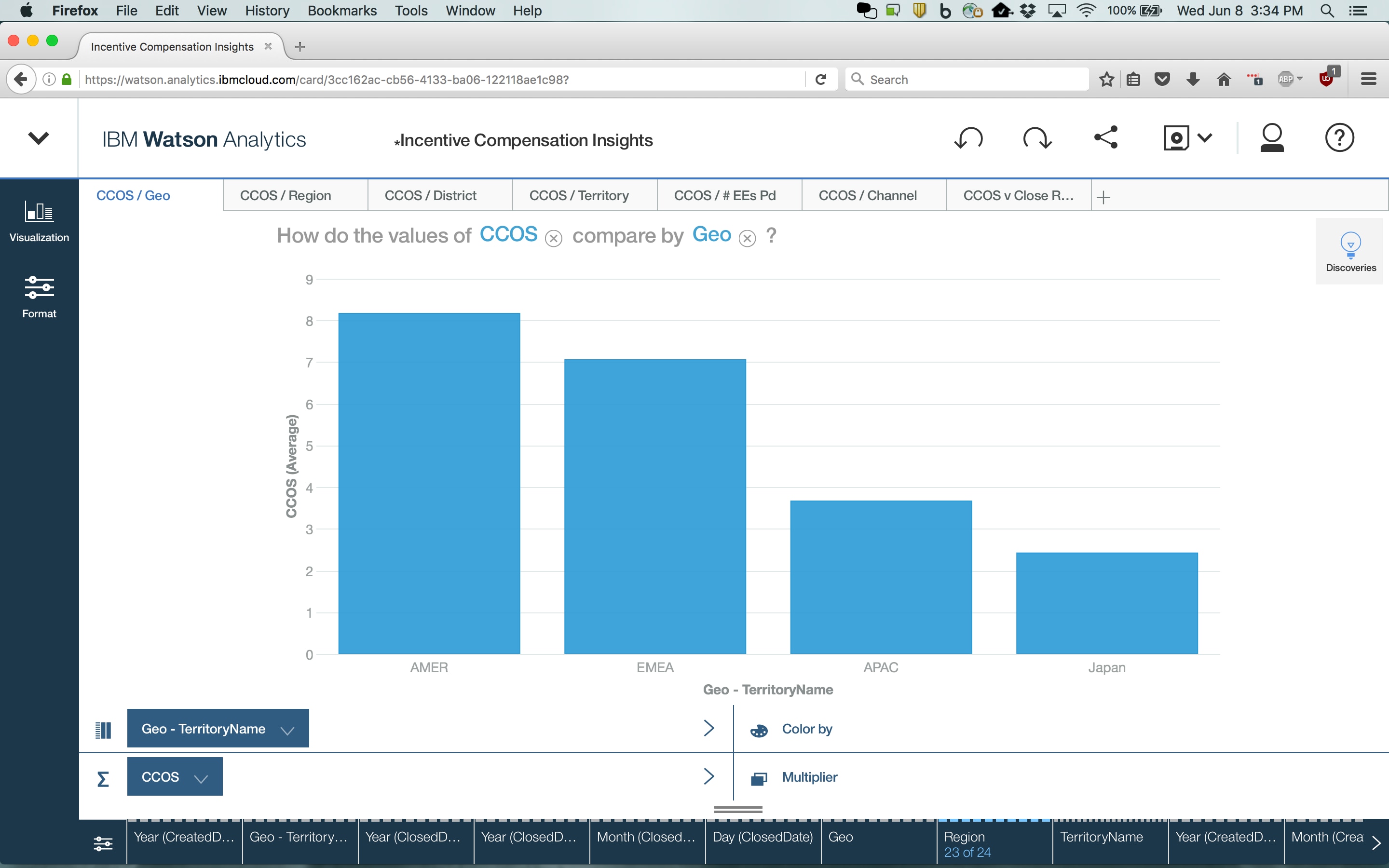 Integración con Watson Analytics