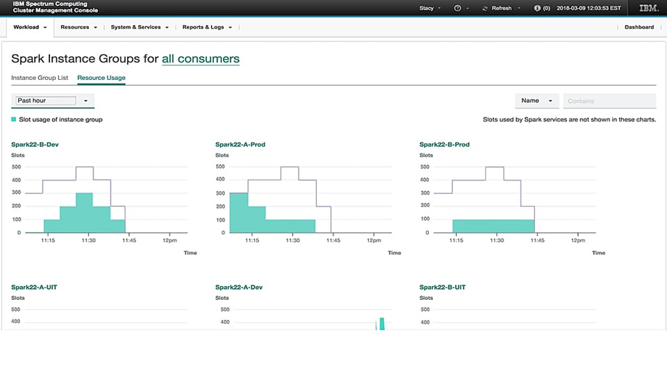 IBM Spectrum Conductor