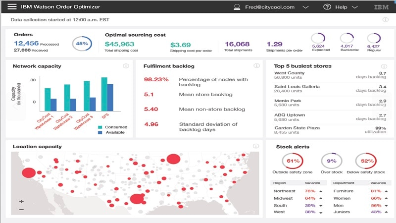Actionable insights