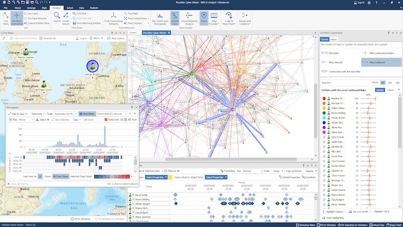 Multidimensional visual analysis