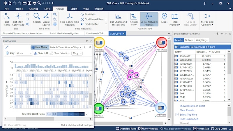 Quickly find hidden connections and patterns