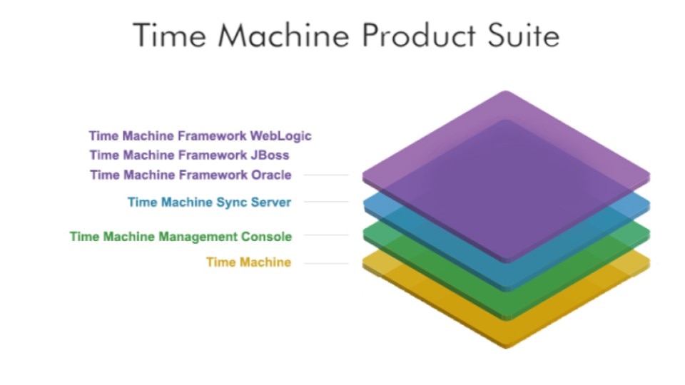 Time Machine Product Suite