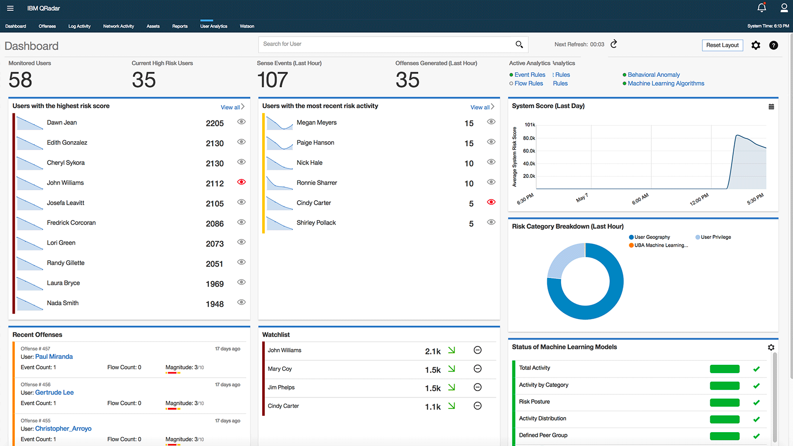 Qradar siem схема