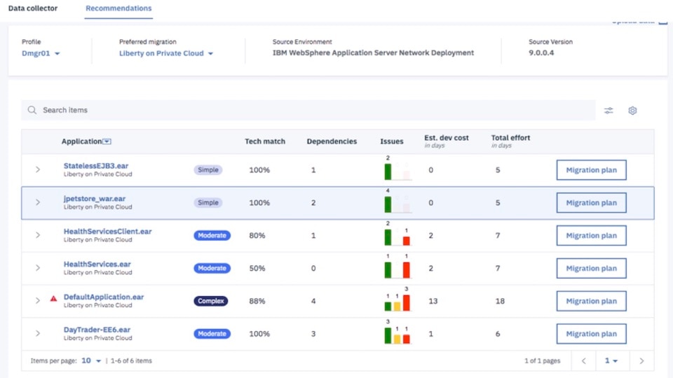 IBM Cloud Transformation Advisor