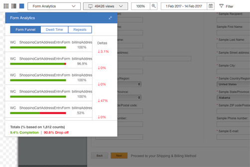 了解用户在表单字段上的停留或离开情况。