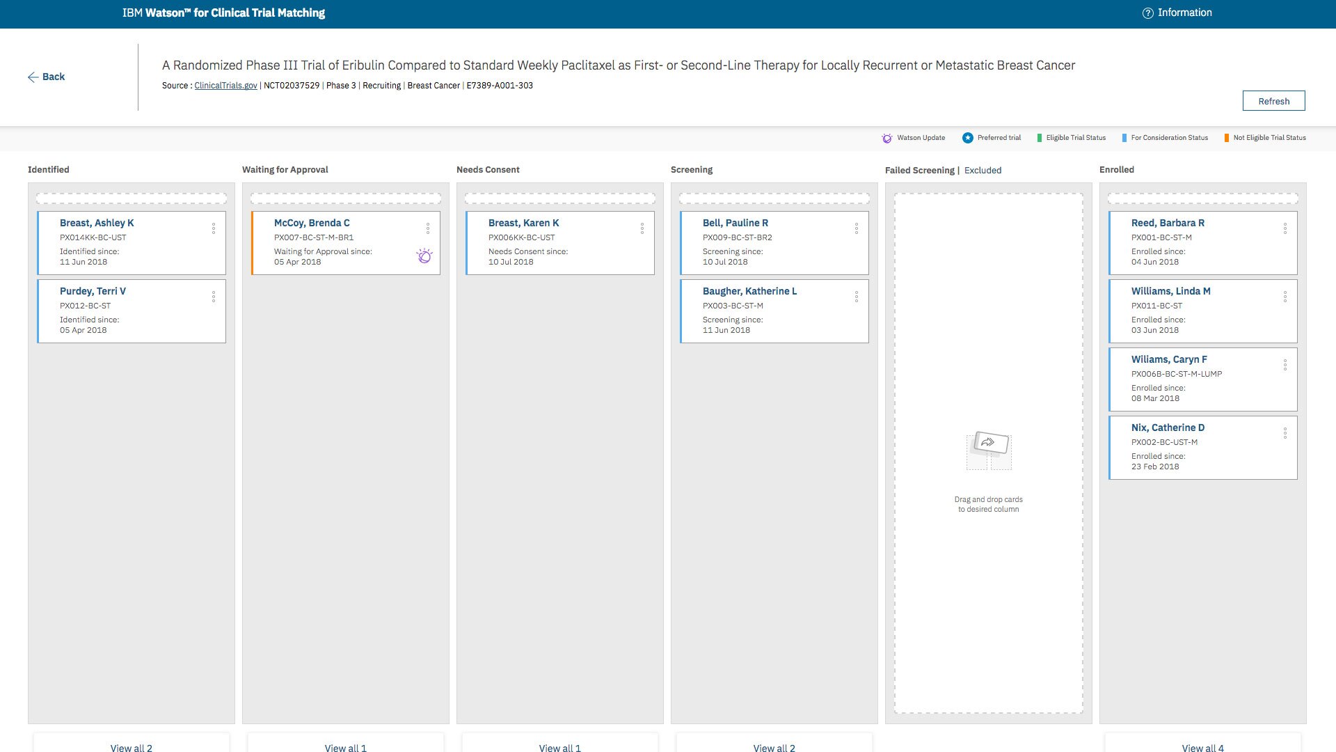 Trial coordinators can manage patients in recruitment for each trial