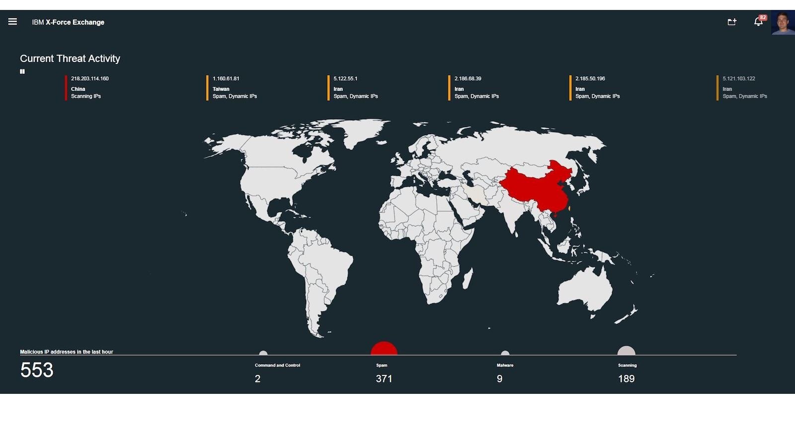 Threat activity