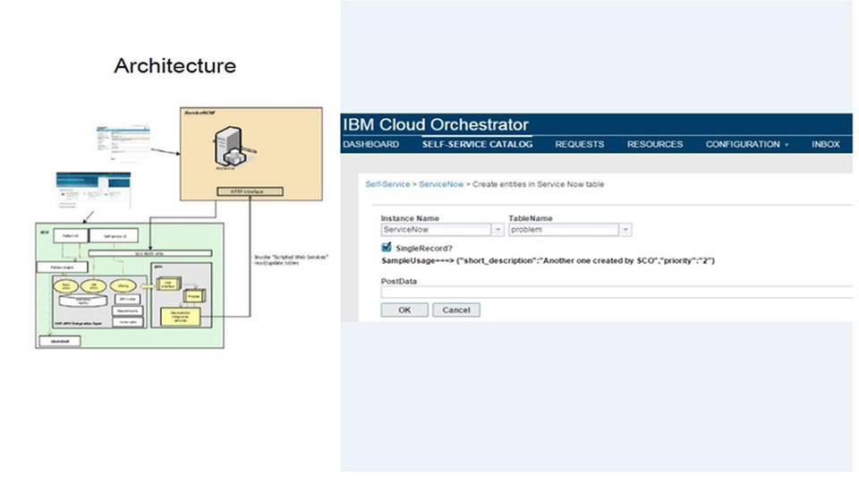 Servicenow Architecture