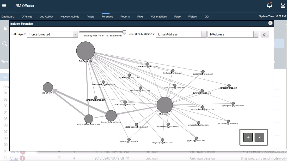 Incident Forensics