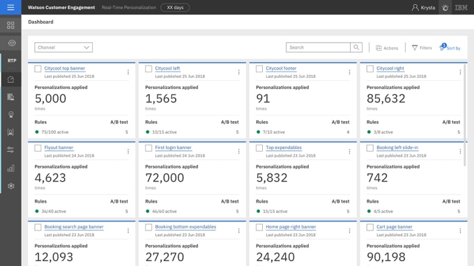 Dynamic zone dashboard quickly provides performance insights