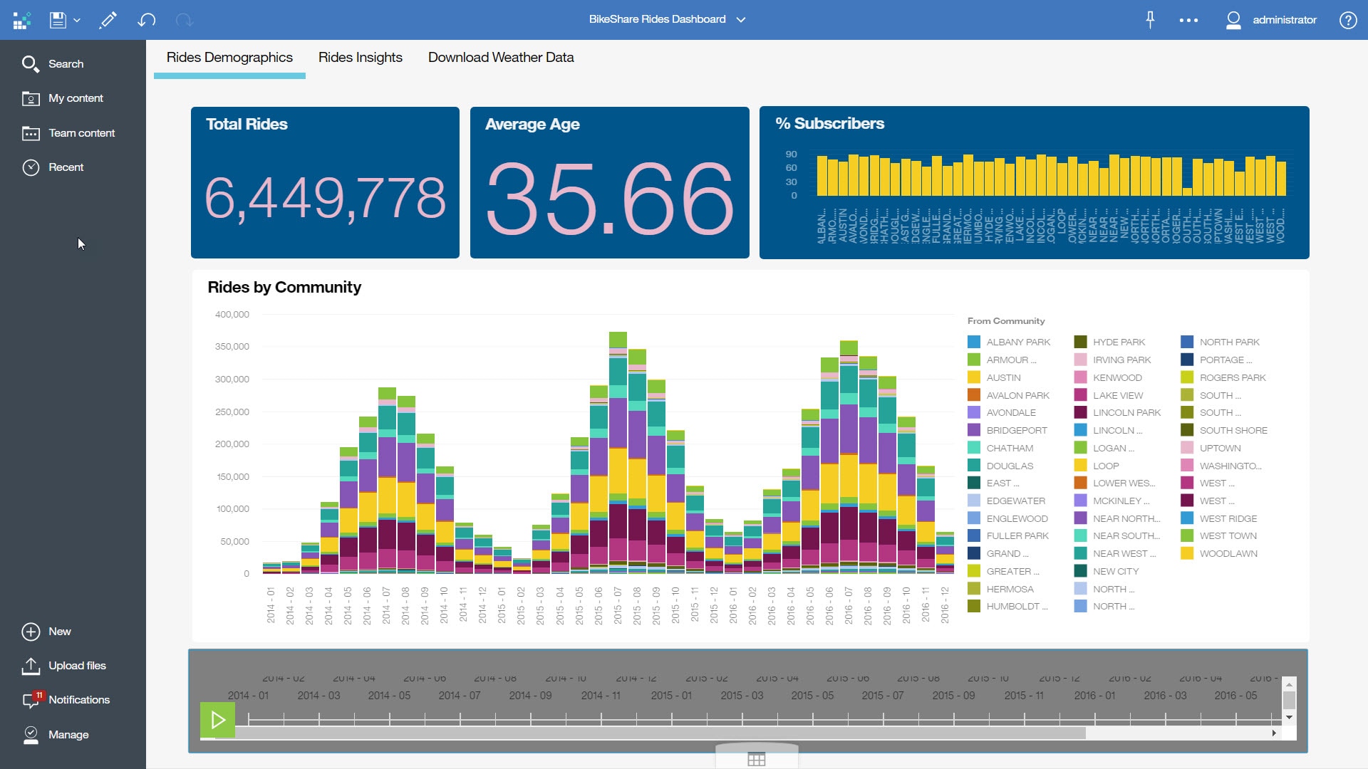 Ibm cognos dashboard embedded resources egypt
