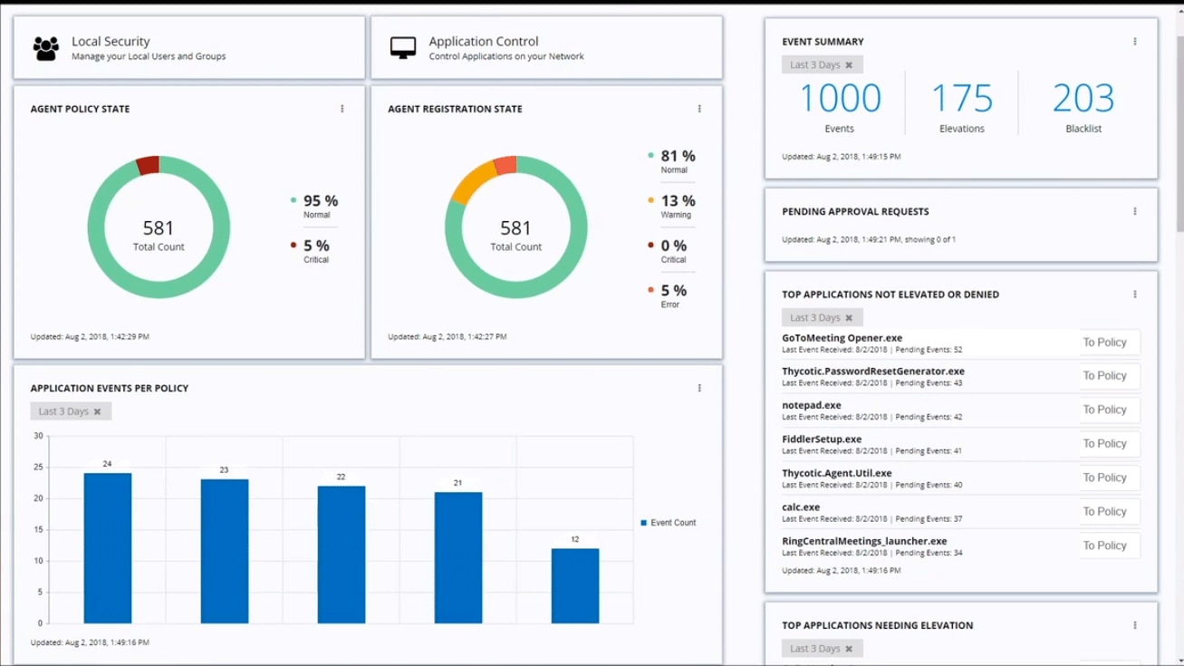 IBM Security Privilege Manager