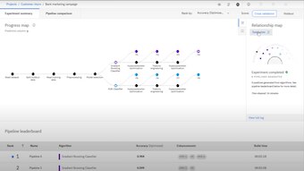 Run an AutoAI Experiment to build a Machine Learning model