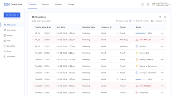 IBM Sterling Connect:Direct All Transfers