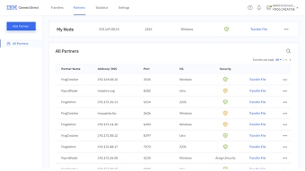 IBM Sterling Connect:Direct Partner Mangement