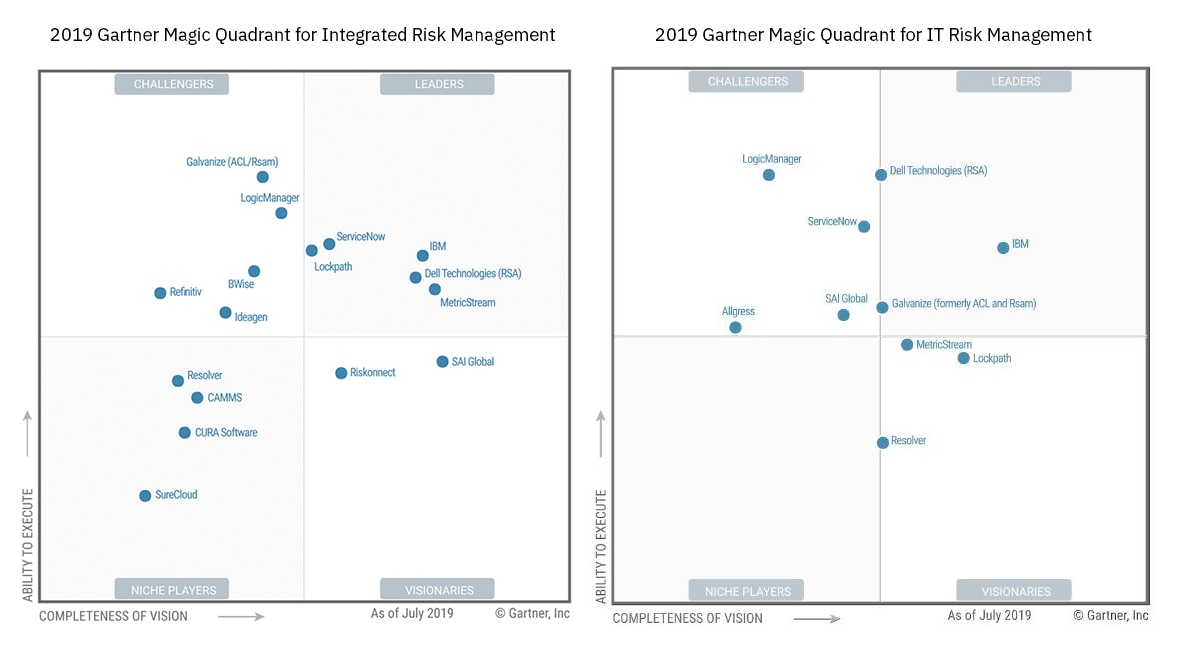 Bpm Gartner Magic Quadrant