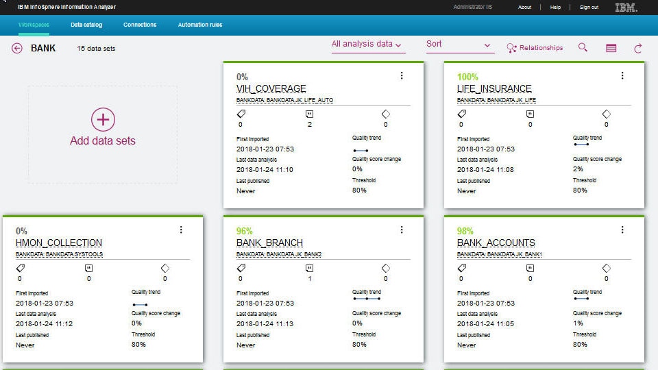 Screen shot of IBM Infosphere Information Analyzer software.