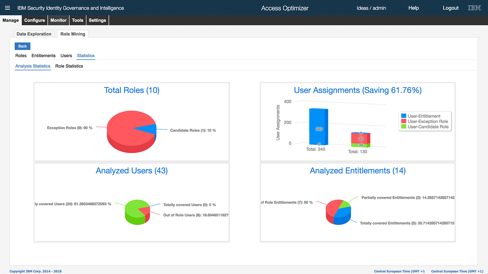 IBM Security Identity Governance & Intelligence (IGI) - 概要 - 日本