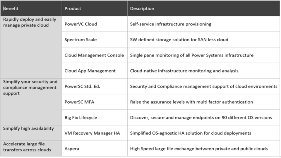 IBM Power Systems Enterprise Cloud Editions