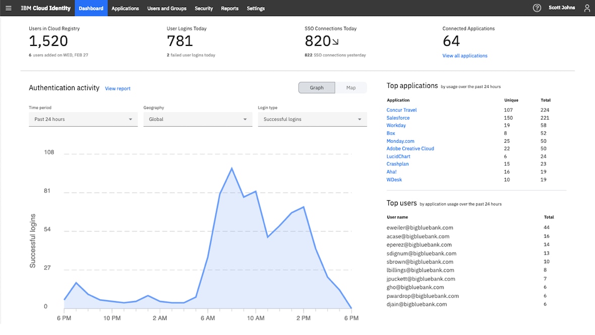 Ibm Cloud Identity Overview United States - 