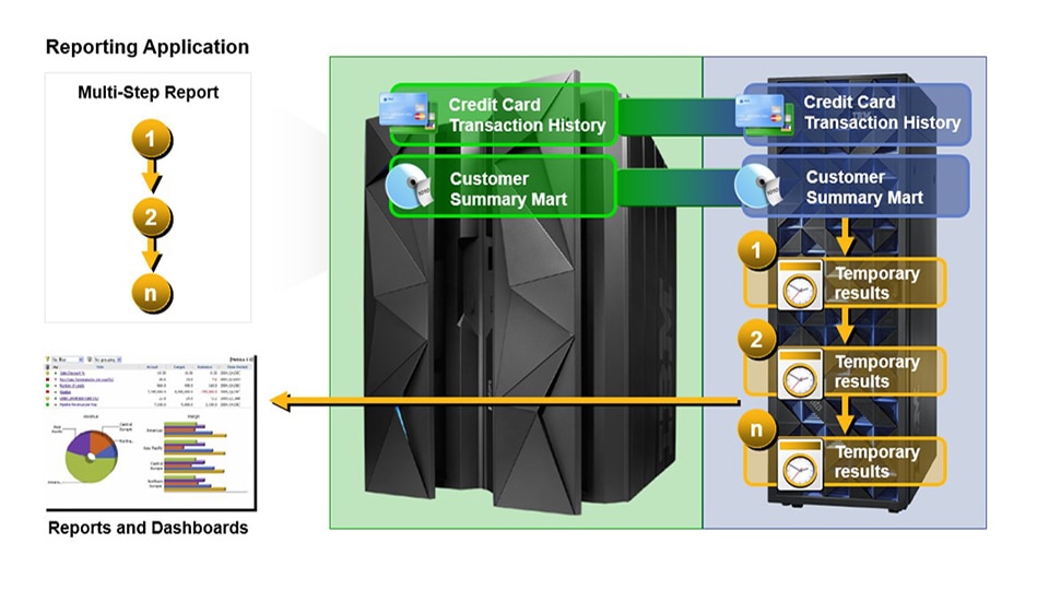 Execução de consulta de alto desempenho