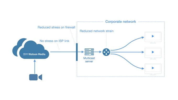 Scale local delivery while mitigating network strain