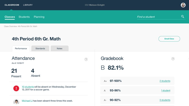 IBM Watson Enlight for Educators - Overview - United States