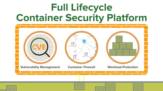 NeuVector Integrates with Sonatype Nexus Lifecycle to Secure Container..