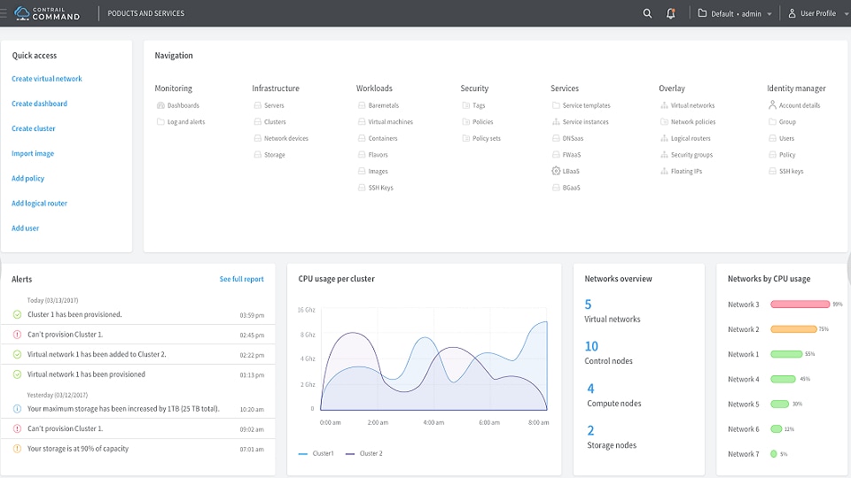 Contrail Enterprise Multicloud for IBM Cloud Private and Kubernetes services